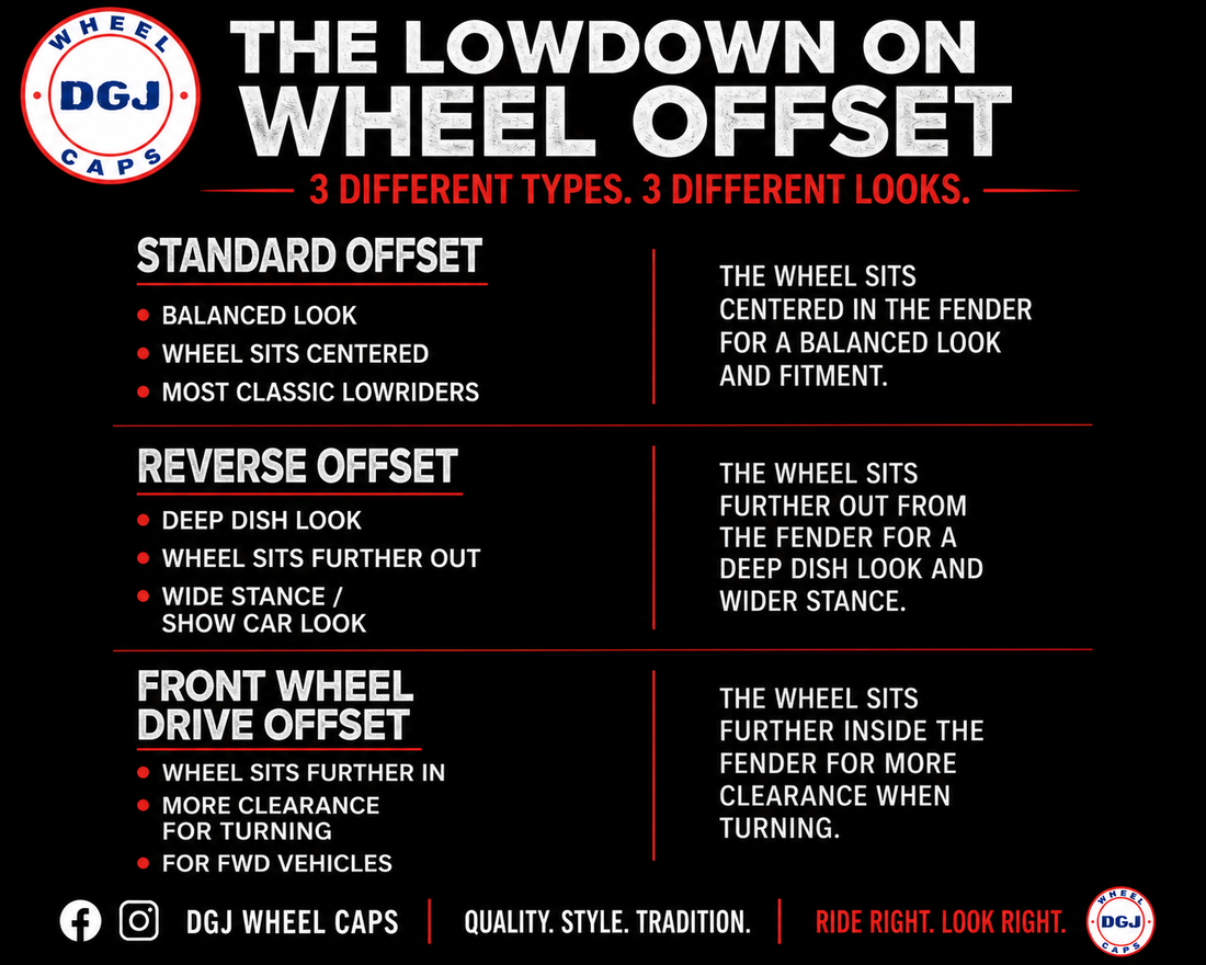 What Is a Wire Wheel Offset? Complete Lowrider Offset Guide